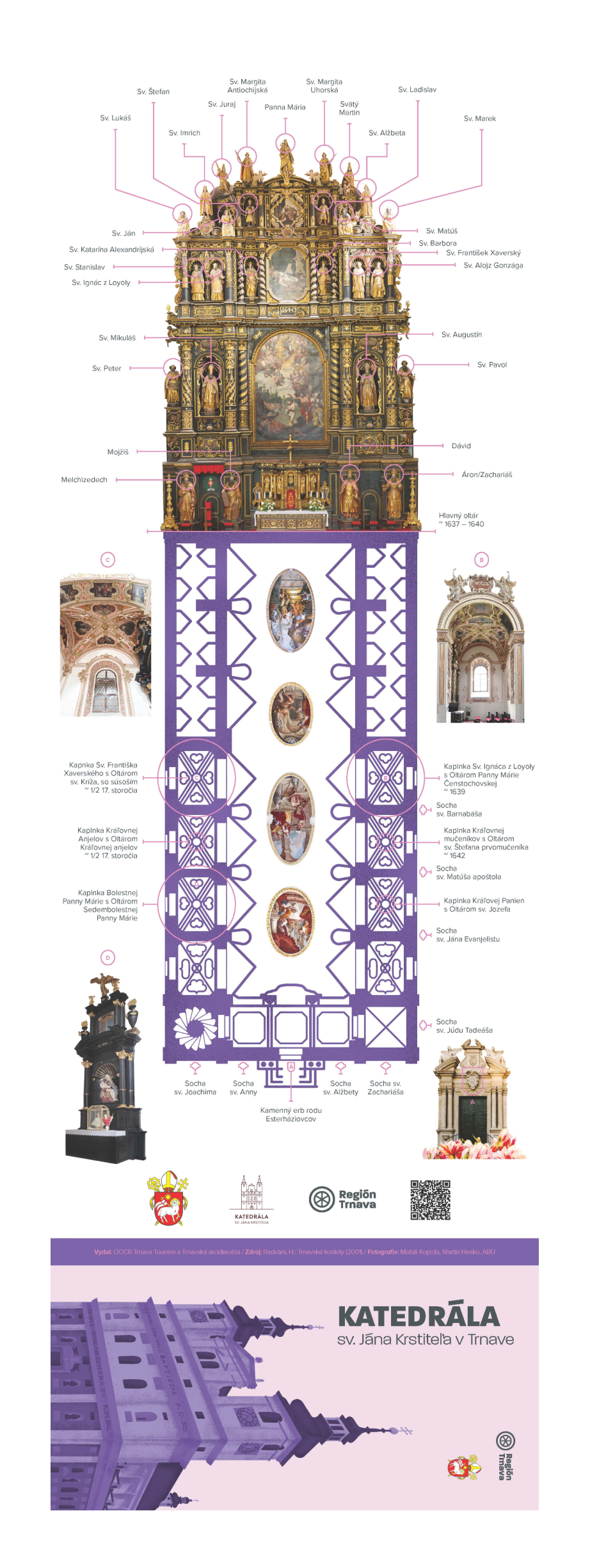 Región Trnava — printový materiál s ilustráciami